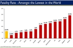 states, government, india is now among the lowest in the world in terms of covid 19 fatality rate, Migrant workers